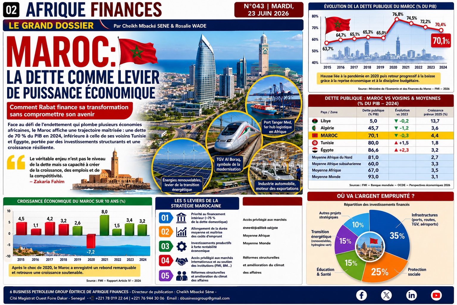 MAROC : LA DETTE COMME LEVIER DE PUISSANCE ÉCONOMIQUE